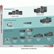 Инсталация и конфигурация на Cisco суичове