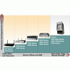 Инсталация и конфигурация на Cisco рутери