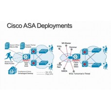 Инсталация и конфигурация на Cisco ASA