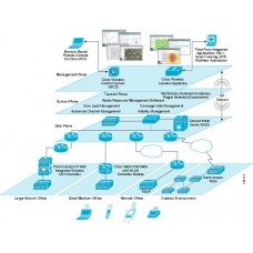 Инсталация и конфигурация на Cisco Wireless